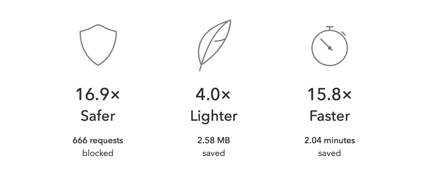 Screenshot from Better showing the site is 16.9x safer, 4.0x lighter, and 15.8x faster